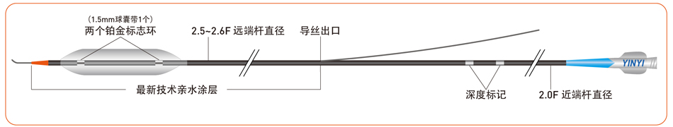 Yinyi? Balloon Dilatation Catheter(圖2) Yinyi? Balloon Dilatation Catheter(圖2)