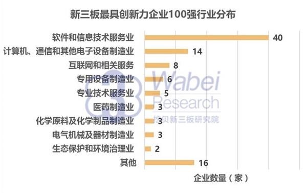 2016 NEEQ Top 100 Most Innovative Enterprises: Yinyi Biology ranked 41st(圖4) 2016 NEEQ Top 100 Most Innovative Enterprises: Yinyi Biology ranked 41st(圖4)