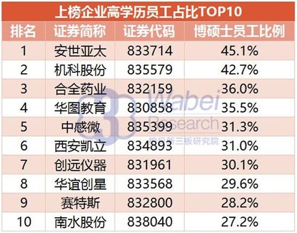 2016 NEEQ Top 100 Most Innovative Enterprises: Yinyi Biology ranked 41st(圖2) 2016 NEEQ Top 100 Most Innovative Enterprises: Yinyi Biology ranked 41st(圖2)