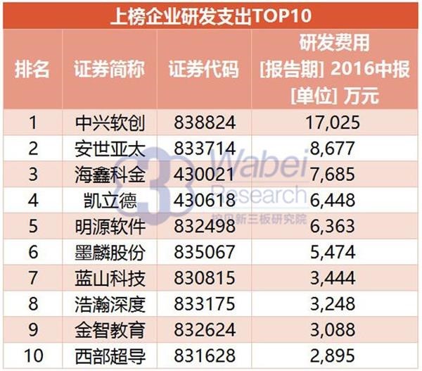 2016 NEEQ Top 100 Most Innovative Enterprises: Yinyi Biology ranked 41st(圖1) 2016 NEEQ Top 100 Most Innovative Enterprises: Yinyi Biology ranked 41st(圖1)