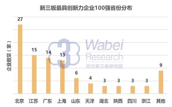 2016 NEEQ Top 100 Most Innovative Enterprises: Yinyi Biology ranked 41st(圖3) 2016 NEEQ Top 100 Most Innovative Enterprises: Yinyi Biology ranked 41st(圖3)