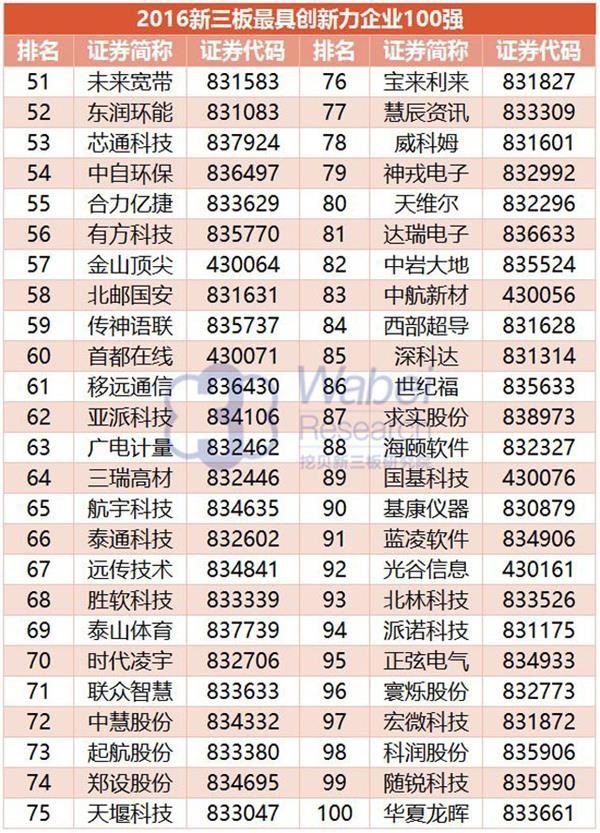 2016 NEEQ Top 100 Most Innovative Enterprises: Yinyi Biology ranked 41st(圖6) 2016 NEEQ Top 100 Most Innovative Enterprises: Yinyi Biology ranked 41st(圖6)